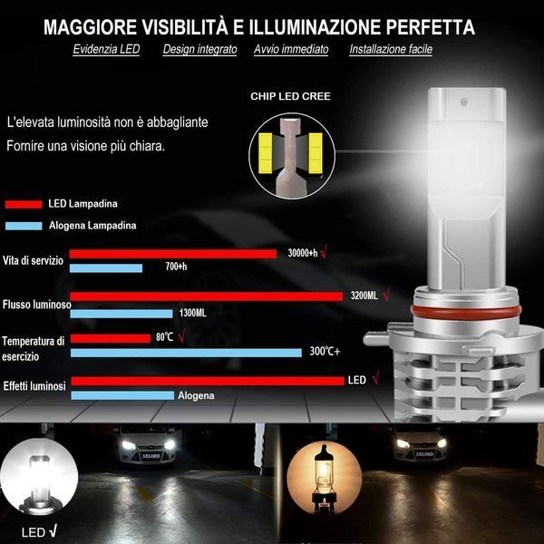 Комплект світлодіодних ламп XELORD HIR2 9012 LED 6500K G3332-1 фото