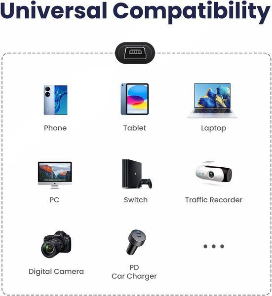 Комплект з 2 адаптерів (роз'єм Micro USB "мама"-штекер Mini USB "тато") Seminer V1372 фото