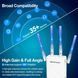 Розширювач діапазону WiFi NEWFAST V2607 фото 3