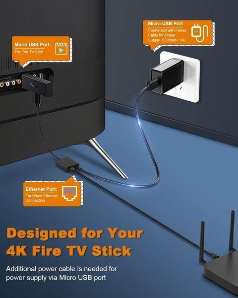 Мережевий адаптер Ethernet Micro USB RJ45 для ТВ стіків 2 штуки V4019 фото